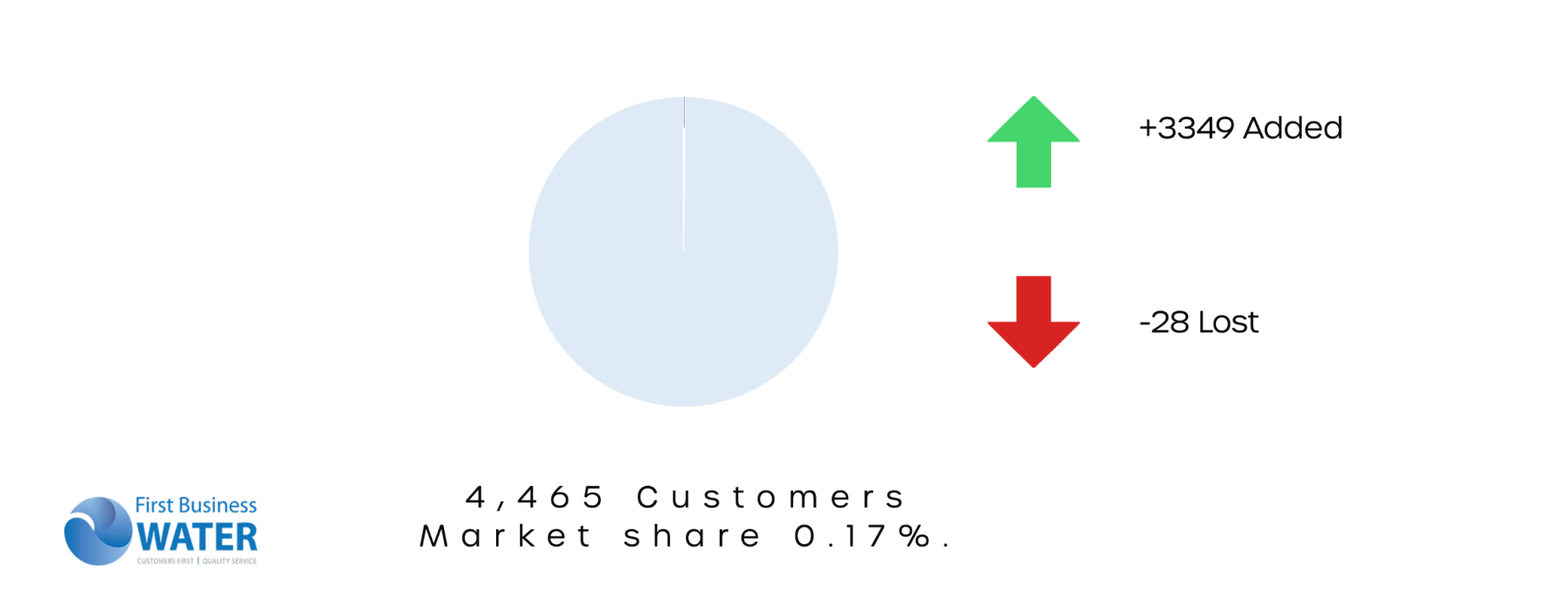 Business Water Suppliers AquaSwitch