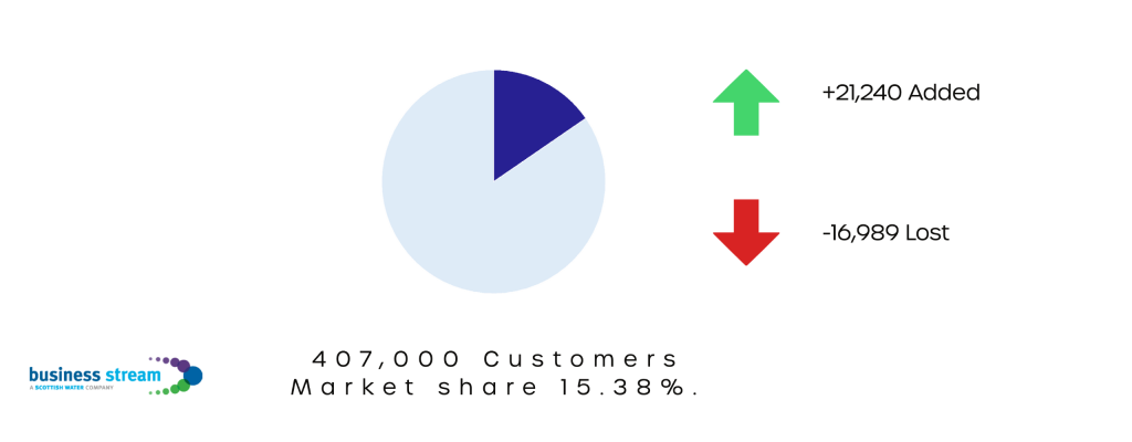 Business Stream