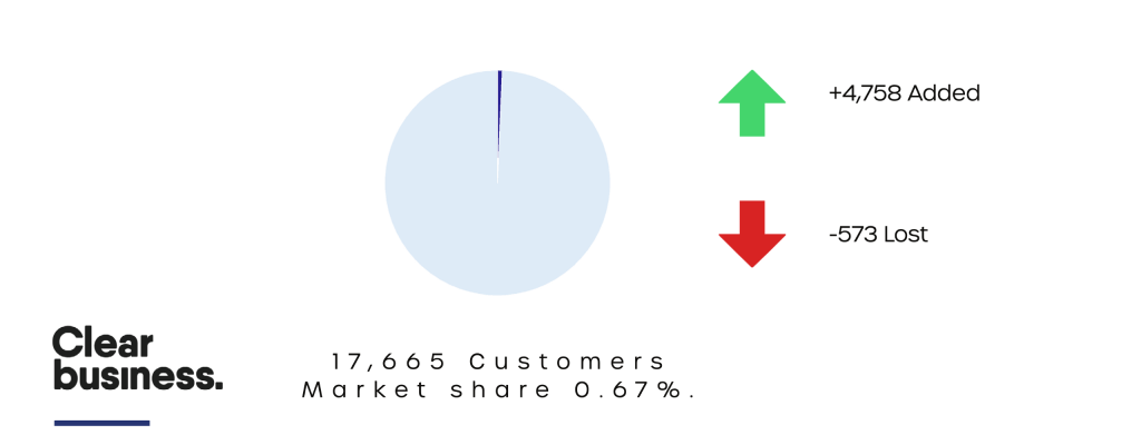 Clear Business