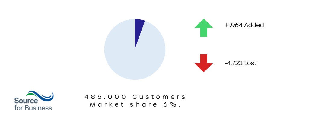 Source for business