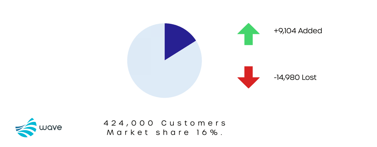 Business Water Suppliers AquaSwitch
