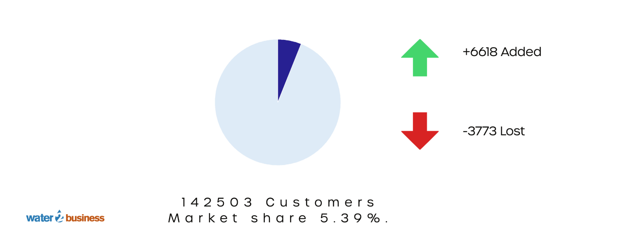 Business Water Suppliers AquaSwitch