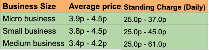 Average Gas Price