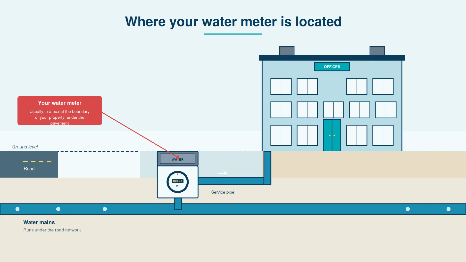 where to find water meter
