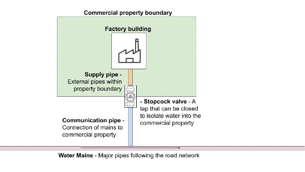 Pipe Diagram