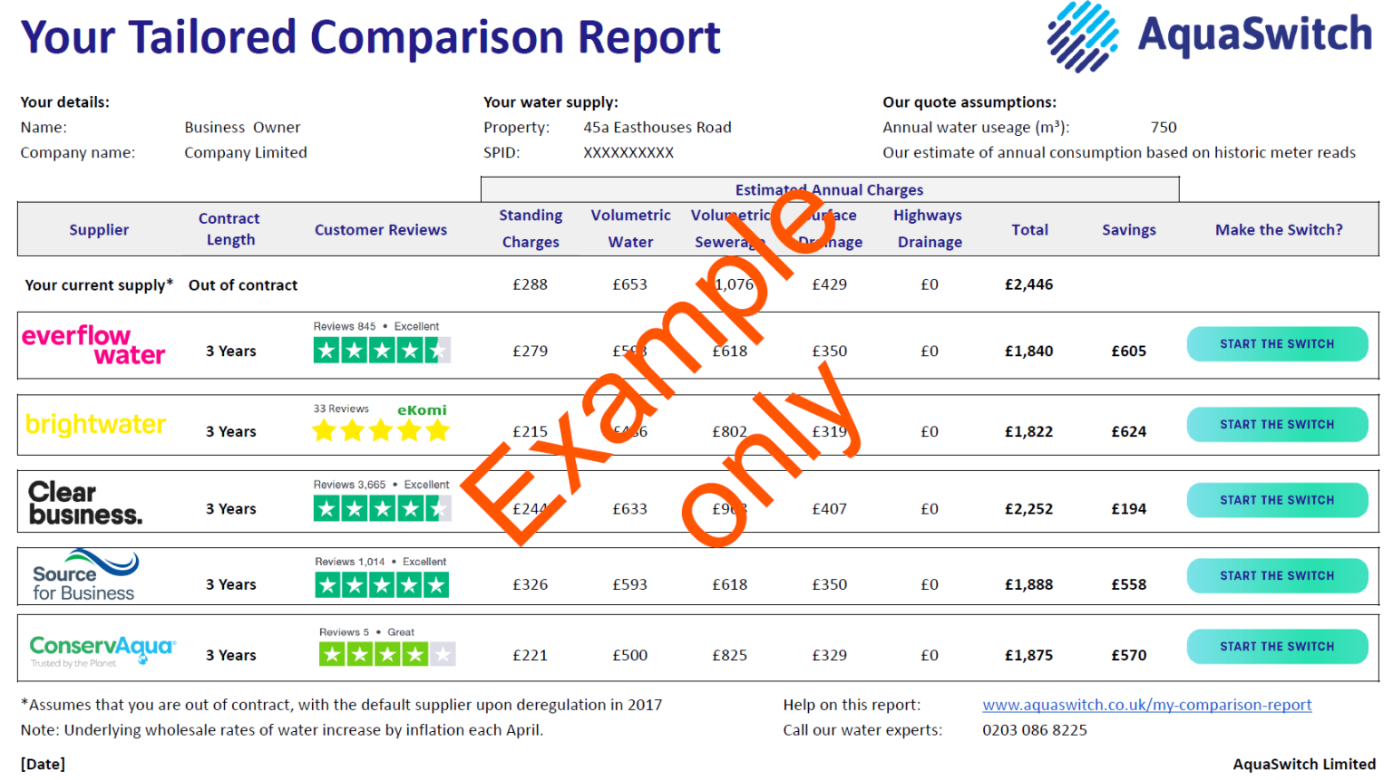 Compare Business Water Rates & Suppliers AquaSwitch