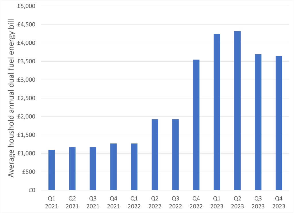 Price cap prediction graph