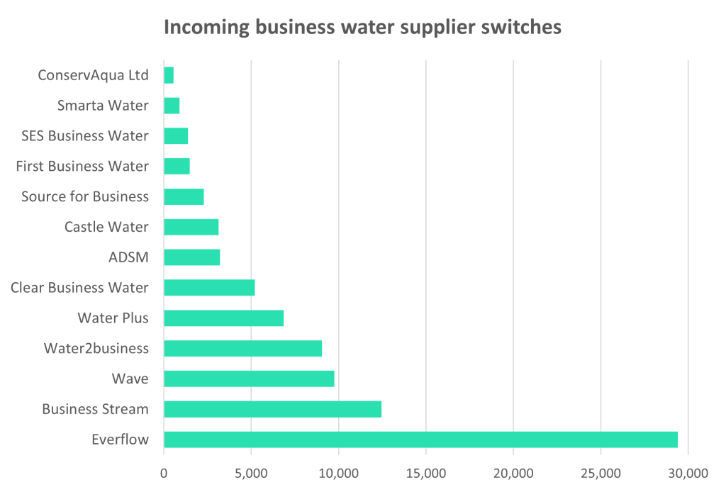 compare-business-water-rates-suppliers-2023-aquaswitch