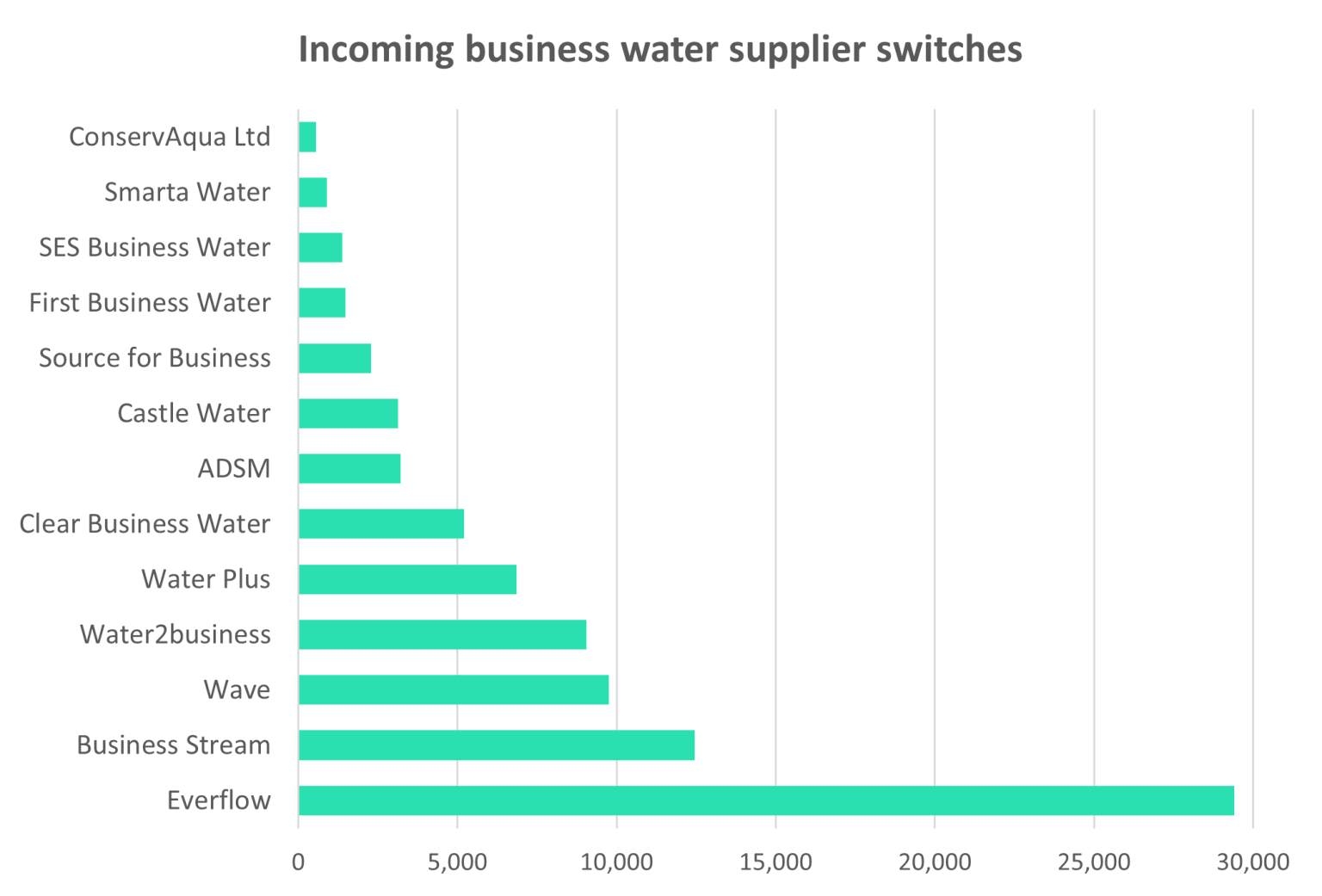 Compare Business Water Suppliers & Rates 2023 AquaSwitch