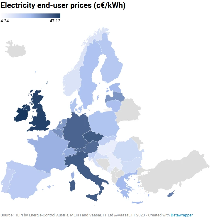 UK verses European electricity prices