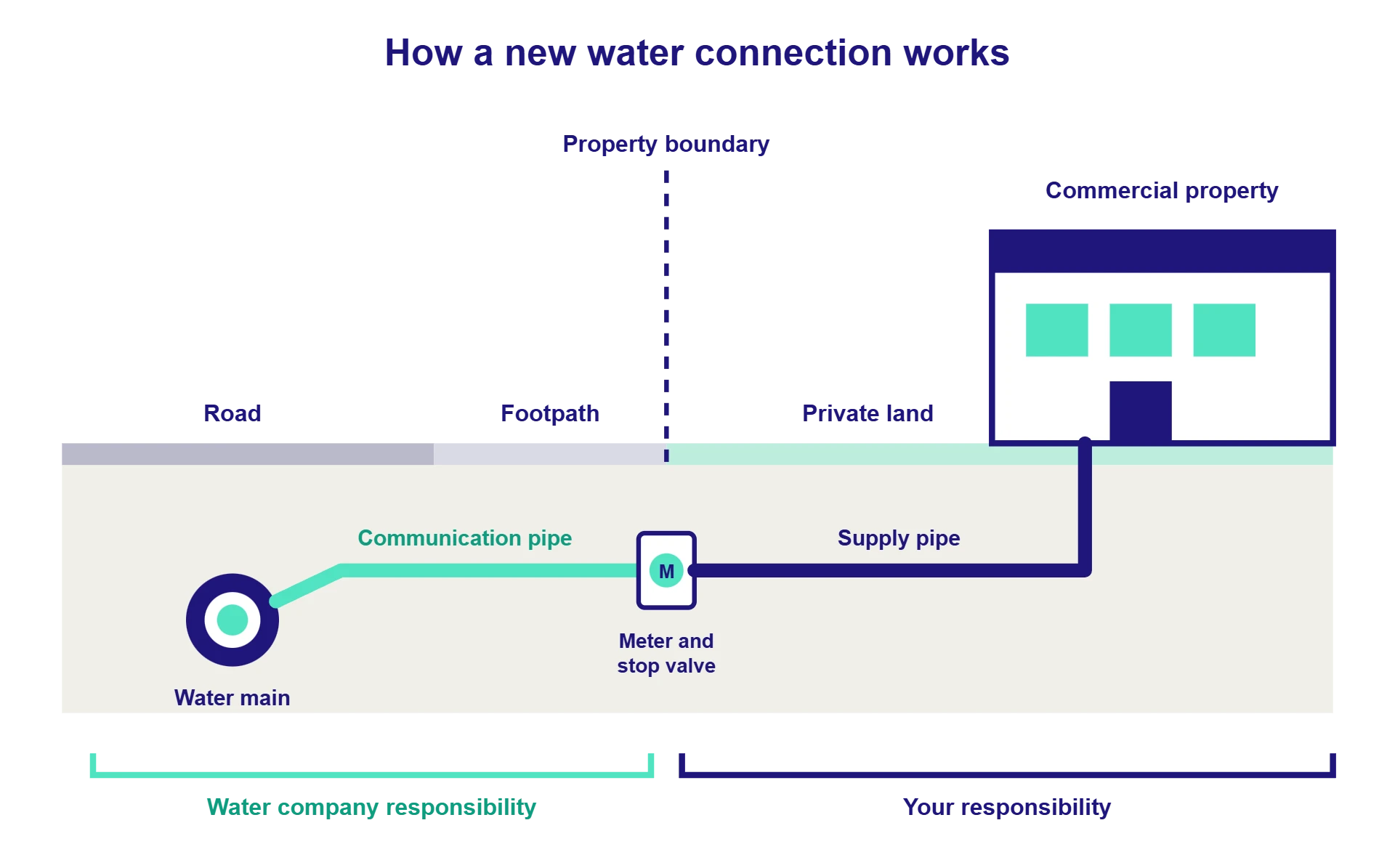 water-connection-diagram