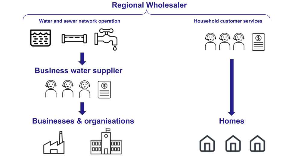 Who is my water supplier? AquaSwitch