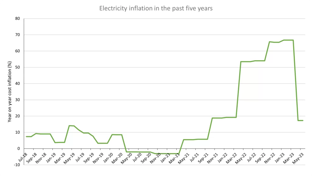 Electricity Prices 2024 AquaSwitch